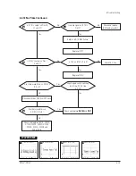 Preview for 38 page of Samsung DP14LT Service Manual