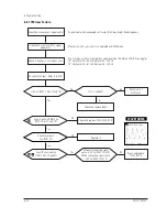 Preview for 39 page of Samsung DP14LT Service Manual