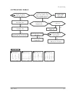 Preview for 40 page of Samsung DP14LT Service Manual