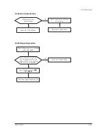 Preview for 42 page of Samsung DP14LT Service Manual