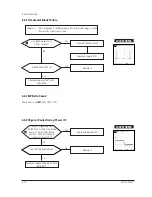 Preview for 43 page of Samsung DP14LT Service Manual