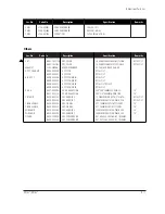 Preview for 62 page of Samsung DP14LT Service Manual