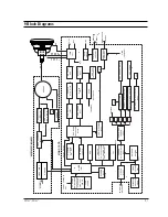 Preview for 64 page of Samsung DP14LT Service Manual