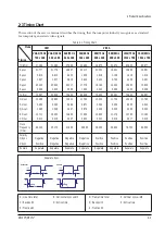 Preview for 7 page of Samsung DP15HS Service Manual