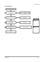 Preview for 31 page of Samsung DP15HS Service Manual