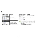 Preview for 27 page of Samsung DP700C6A-X01US User Manual