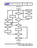Предварительный просмотр 29 страницы Samsung DRX100 Service Manual