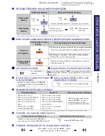 Preview for 9 page of Samsung DS 5007S KEYSET Quick Reference Manual