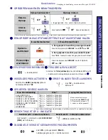 Preview for 13 page of Samsung DS 5007S KEYSET Quick Reference Manual