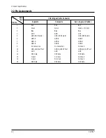 Preview for 5 page of Samsung DS17BS Service Manual