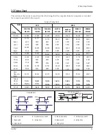 Preview for 6 page of Samsung DS17BS Service Manual