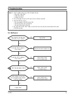 Preview for 16 page of Samsung DS17BS Service Manual