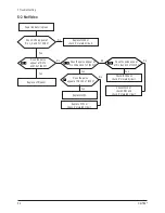Preview for 17 page of Samsung DS17BS Service Manual