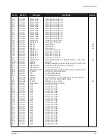 Preview for 22 page of Samsung DS17BS Service Manual