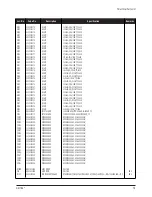 Preview for 24 page of Samsung DS17BS Service Manual