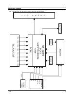 Preview for 28 page of Samsung DS17BS Service Manual