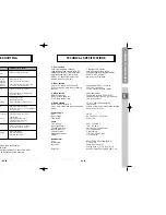 Предварительный просмотр 37 страницы Samsung DSB-9500AV Instructions For Use Manual