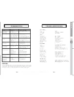 Preview for 18 page of Samsung DSB-A100F Instructions For Use Manual