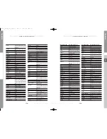 Preview for 19 page of Samsung DTB-B570E Instructions For Use Manual