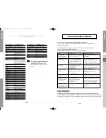 Preview for 20 page of Samsung DTB-B570E Instructions For Use Manual