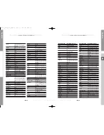 Предварительный просмотр 40 страницы Samsung DTB-B570E Instructions For Use Manual