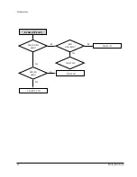 Preview for 27 page of Samsung DTB-D700F Service Manual