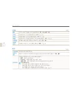 Предварительный просмотр 88 страницы Samsung DualView TL210 (Korean) User Manual