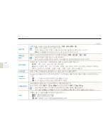 Предварительный просмотр 90 страницы Samsung DualView TL210 (Korean) User Manual