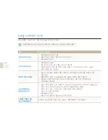 Предварительный просмотр 99 страницы Samsung DualView TL210 (Korean) User Manual