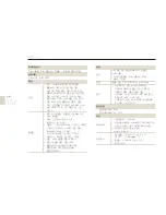 Предварительный просмотр 103 страницы Samsung DualView TL210 (Korean) User Manual