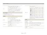 Preview for 102 page of Samsung DualView TL210 User Manual