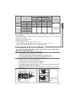 Preview for 30 page of Samsung Duct Type Series User & Installation Manual