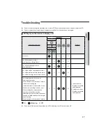 Preview for 38 page of Samsung Duct Type Series User & Installation Manual