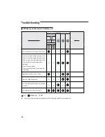 Preview for 39 page of Samsung Duct Type Series User & Installation Manual