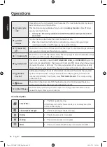 Предварительный просмотр 26 страницы Samsung DV CGC2 Series User Manual