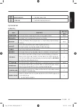 Предварительный просмотр 27 страницы Samsung DV CGC2 Series User Manual