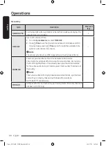 Предварительный просмотр 28 страницы Samsung DV CGC2 Series User Manual