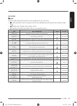 Предварительный просмотр 29 страницы Samsung DV CGC2 Series User Manual