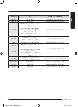 Предварительный просмотр 53 страницы Samsung DV CGC2 Series User Manual