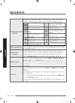 Предварительный просмотр 30 страницы Samsung DV M52 Series User Manual