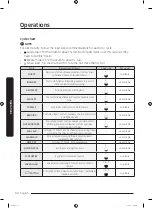 Предварительный просмотр 34 страницы Samsung DV M52 Series User Manual