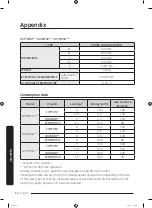 Предварительный просмотр 50 страницы Samsung DV M52 Series User Manual