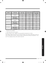 Предварительный просмотр 51 страницы Samsung DV M52 Series User Manual