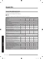 Предварительный просмотр 52 страницы Samsung DV M52 Series User Manual