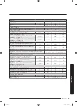 Предварительный просмотр 53 страницы Samsung DV M52 Series User Manual