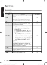 Предварительный просмотр 30 страницы Samsung DV10B9750 Series User Manual