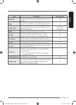 Предварительный просмотр 31 страницы Samsung DV10B9750 Series User Manual