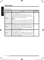 Предварительный просмотр 32 страницы Samsung DV10B9750 Series User Manual