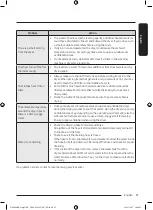 Предварительный просмотр 51 страницы Samsung DV10B9750 Series User Manual