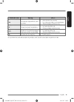 Предварительный просмотр 53 страницы Samsung DV10B9750 Series User Manual